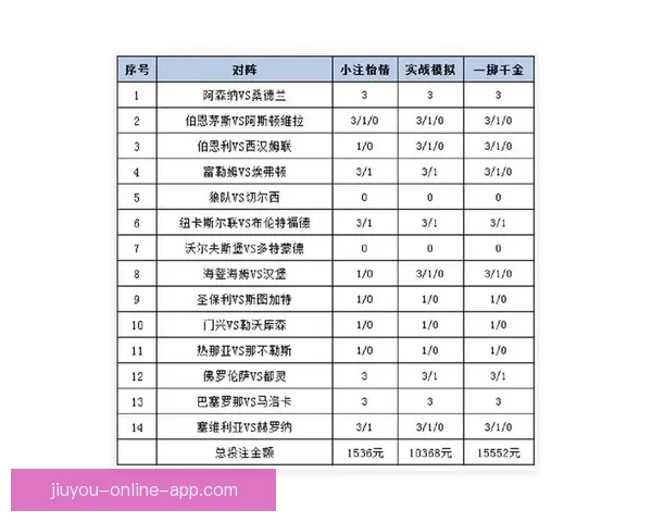 体育竞猜投注策略解析 如何通过数据分析提升投注成功率